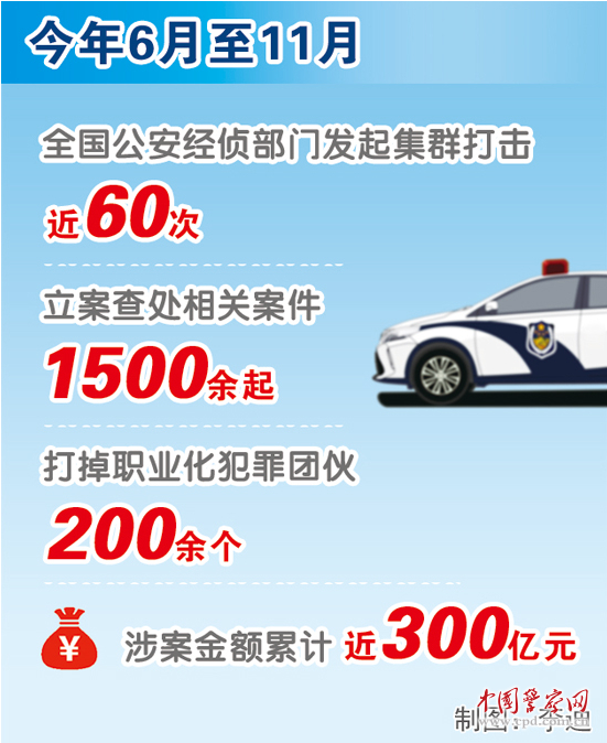 公安部新闻发布会丨公安部发布打击金融领域&ldquo;黑灰产&rdquo;成绩单