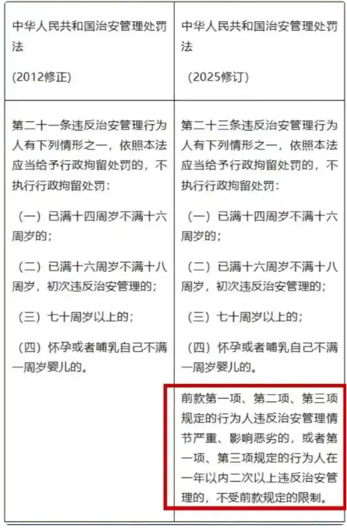 明起年龄不再是&ldquo;免罪金牌&rdquo;！行政拘留执行年龄限制重要调整