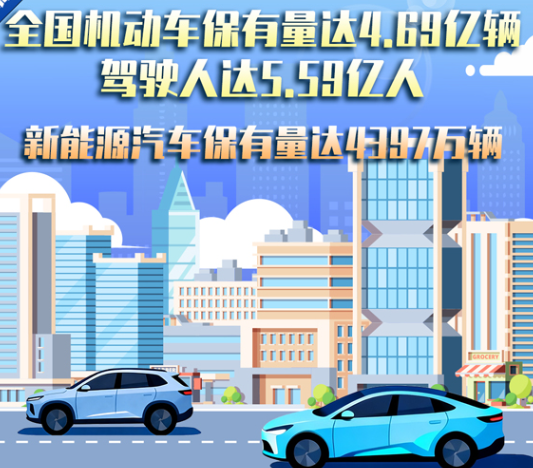公安部：2025年全国机动车保有量达4.69亿辆