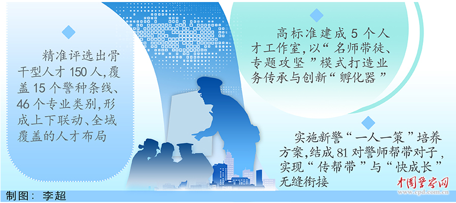 江苏溧阳全方位激活人才兴警新动能