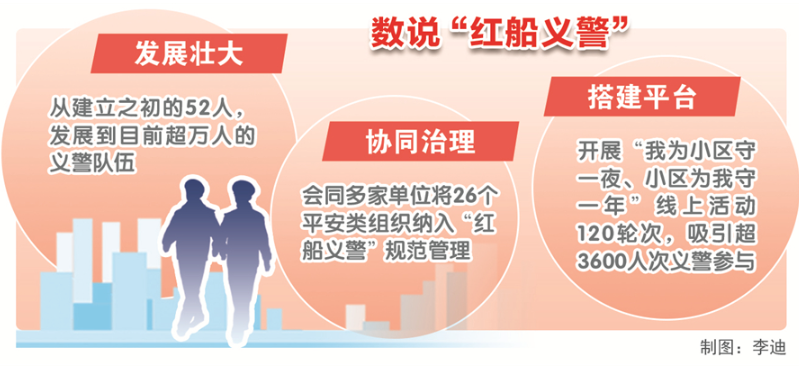 &ldquo;红船义警&rdquo;缘何成为嘉兴南湖基层治理中坚力量