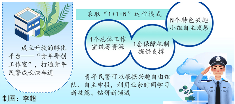 峨边建立&ldquo;青年警创工作室&rdquo;　将青春热爱转化为创新增量